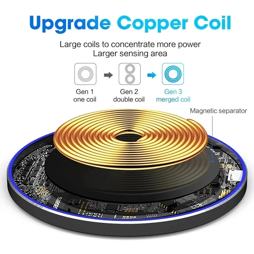 Wireless Charger Pad For iPhones Induction Fast Charging Station